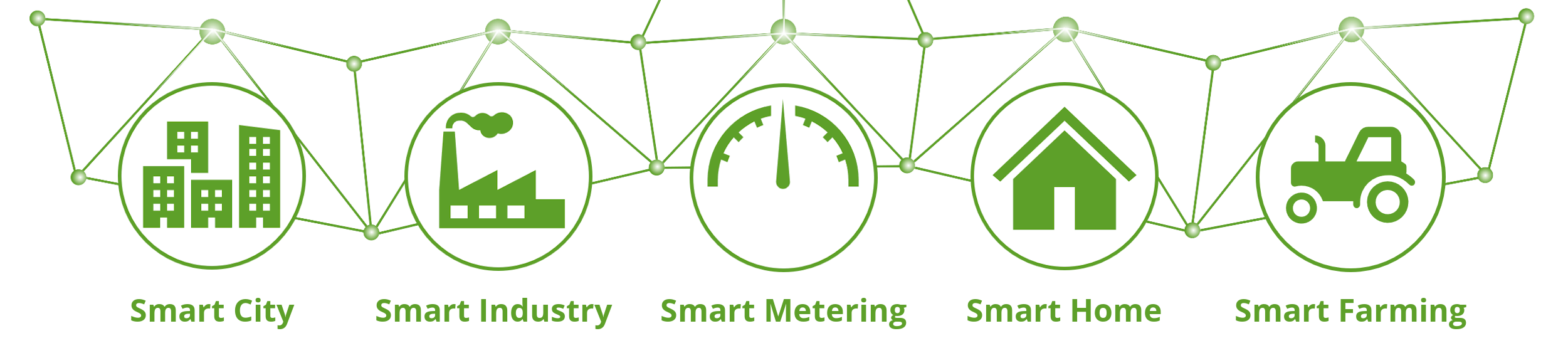 Smart Network Smart Network